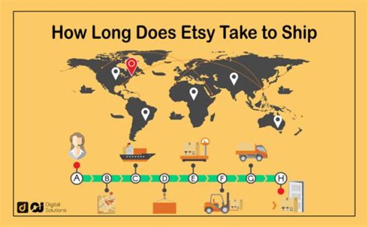 How long does collage com take to ship?