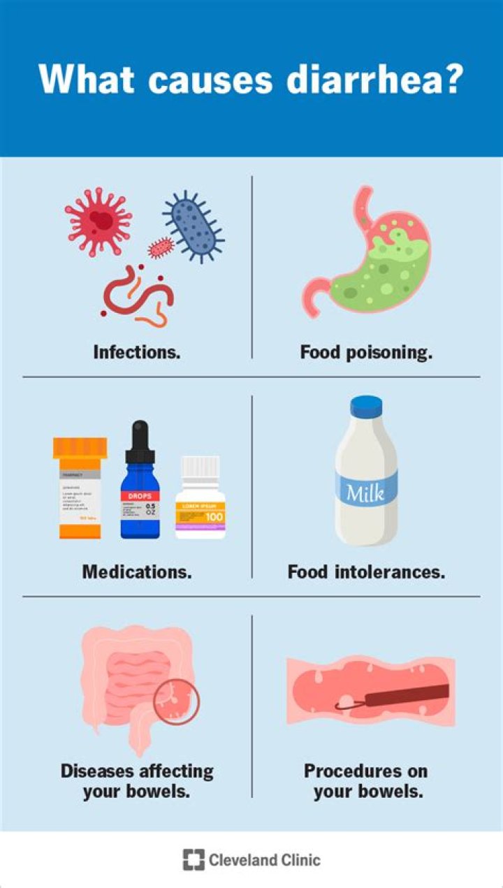 How long does diarrhea last before labor?