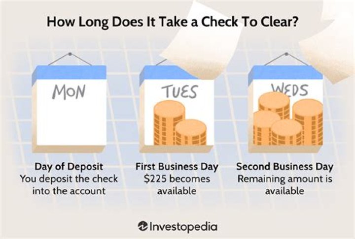 How long does it take for a 10000 check to clear?