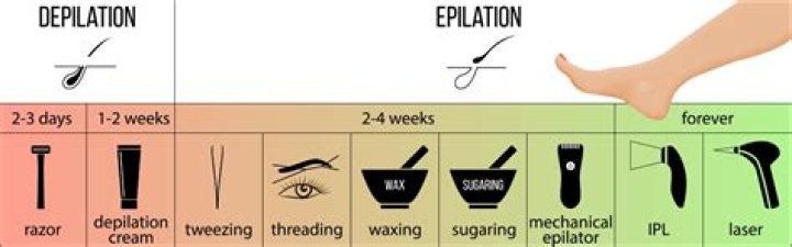 How long does it take for IPL hair removal to work?