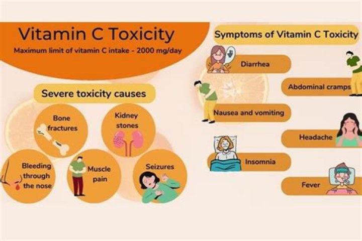 How long does it take for vitamin C to get out of your system?