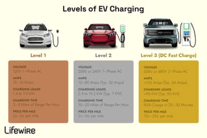 How long does it take to charge a Onewheel?