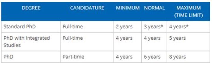 How long does it take to complete a medicine degree?