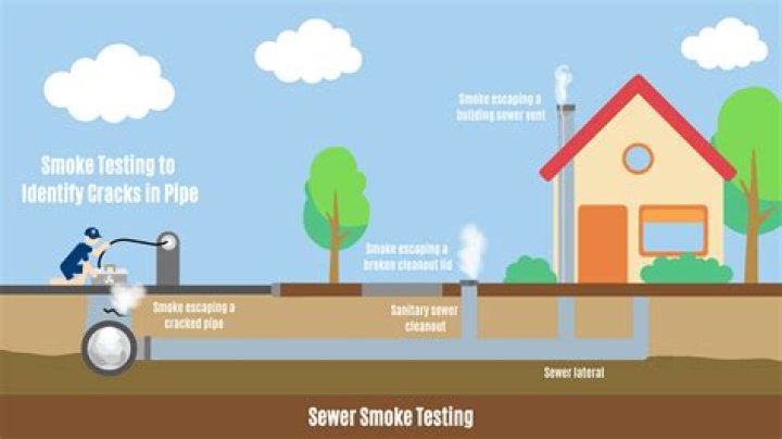 How long does it take to do a smoke test?
