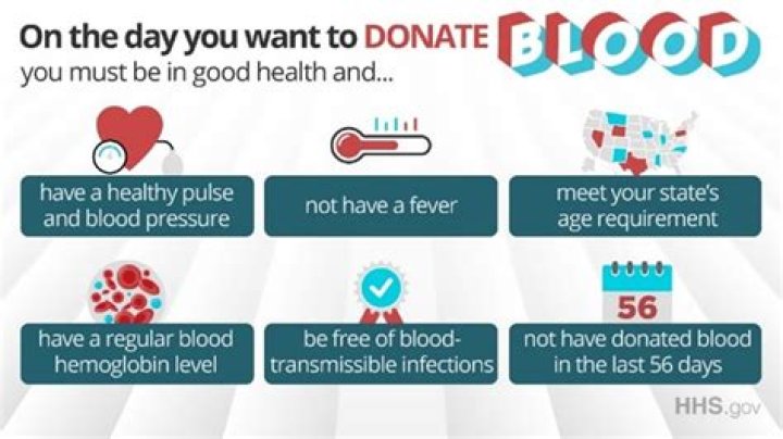 How long does it take to donate blood blood connection?