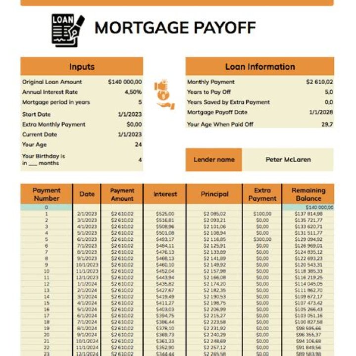 How long does it take to get a mortgage payoff amount?