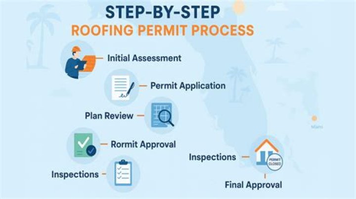 How long does it take to get a roofing permit in Florida?