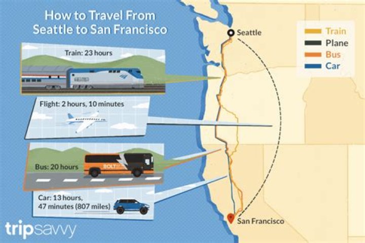 How long does it take to get from Seattle to San Francisco by car?