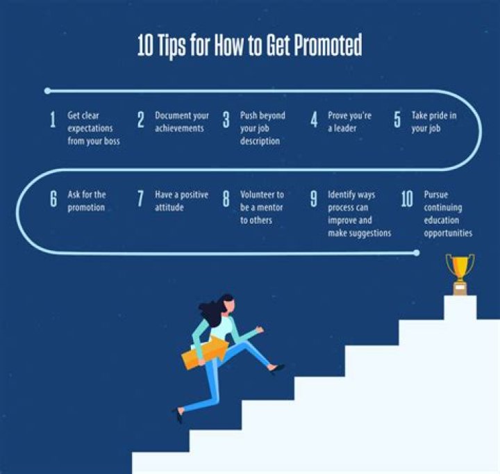 How long does it take to get promoted at Publix?