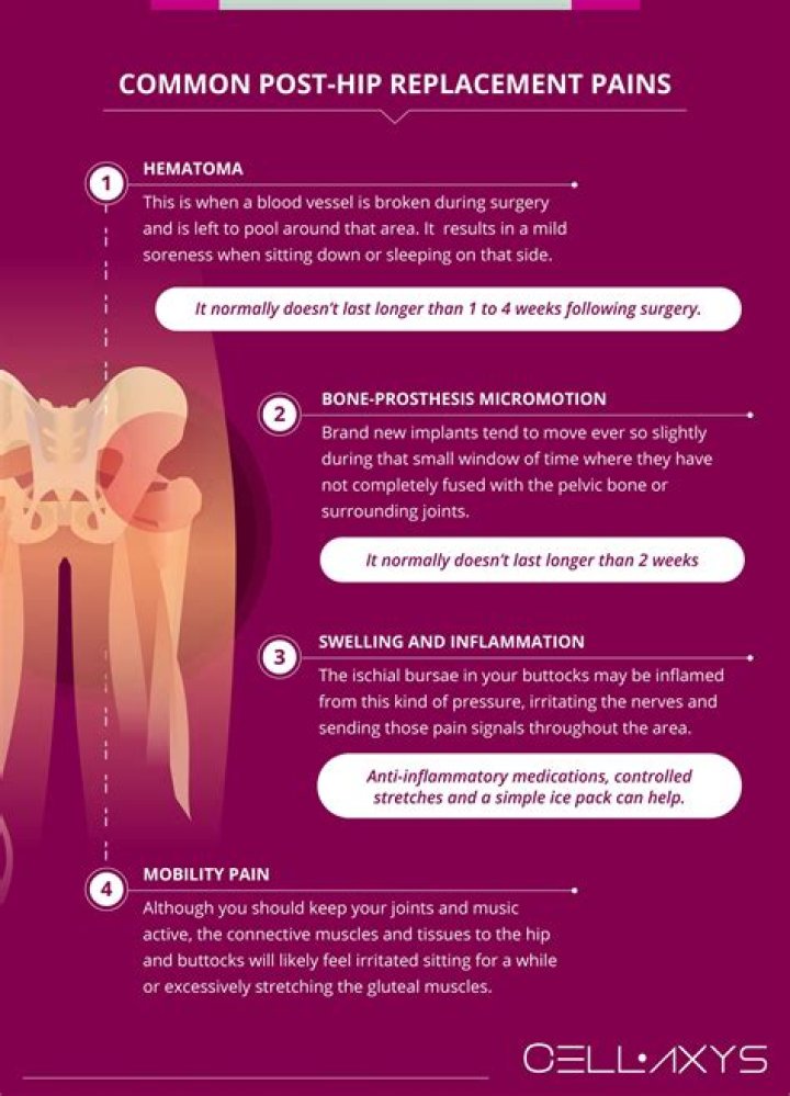How long does it take to recover from buttock implants?