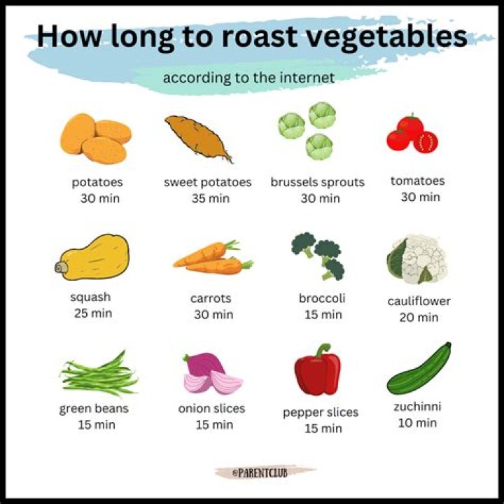 How long does it take to roast vegetables at 325?