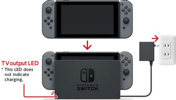 How long does Nintendo support take?