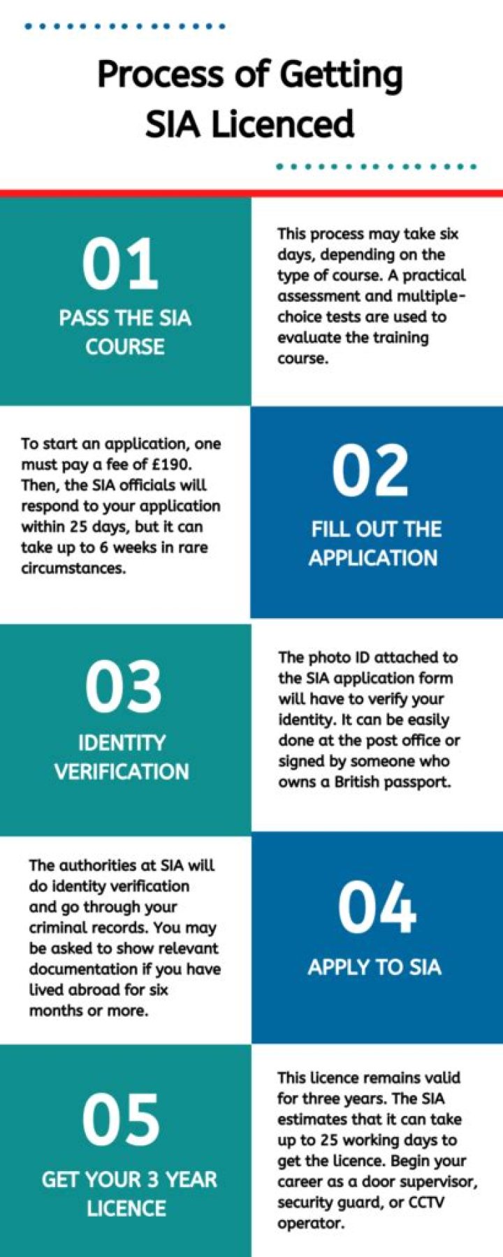 How long does SIA training last?