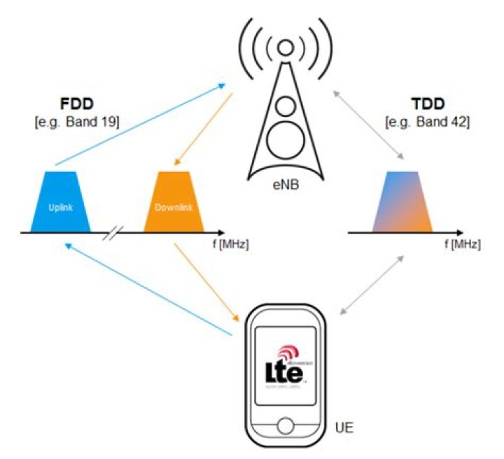 How long does Telkom LTE data last?