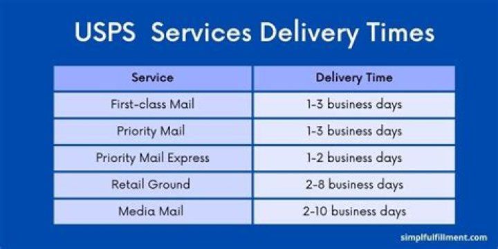 How long does USPS stay out for delivery?