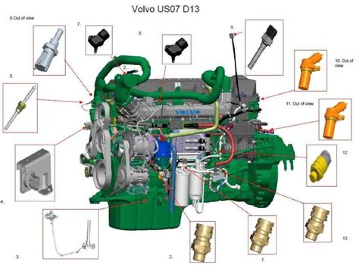 How long does Volvo engine last?