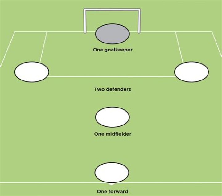 How long is a 5 a side match?