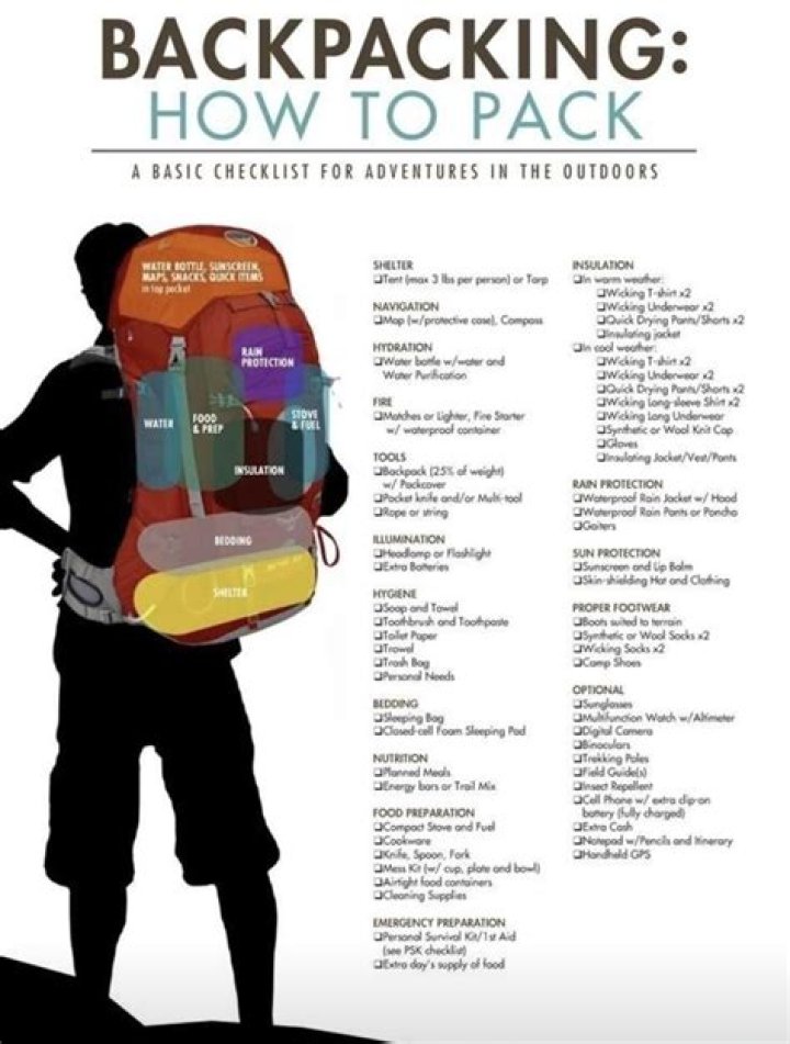 How long is a backpacking trip?