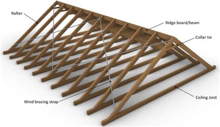 How long is a roofing batten?