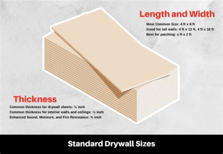 How long is drywall good for?