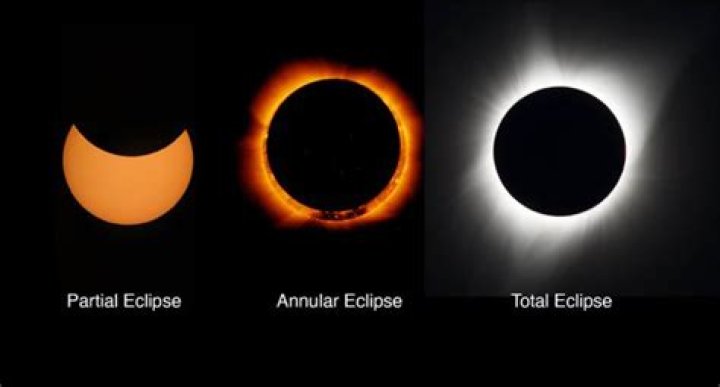 How long is eclipse totality?