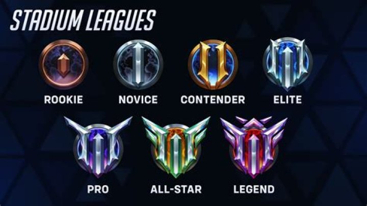 How long is overwatch League season?