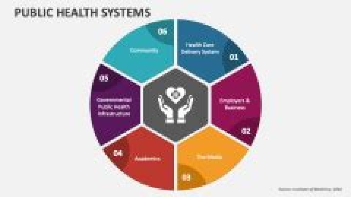 How long is public health in noun?