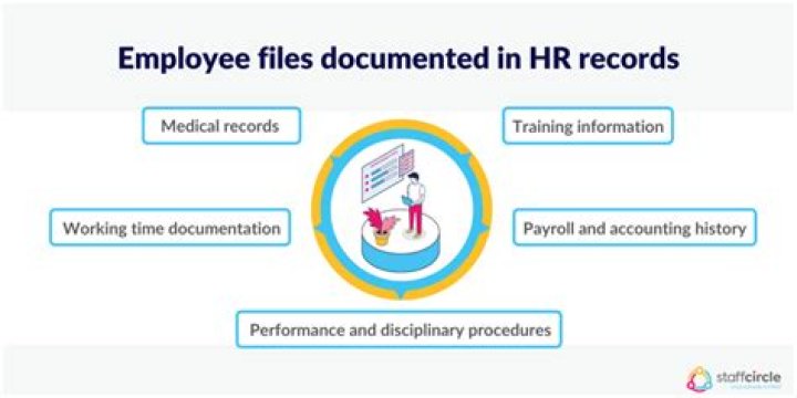 How long should HR records be kept?