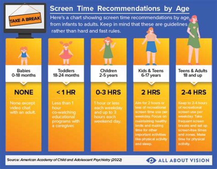 How long should screen time be for a 6 year old?