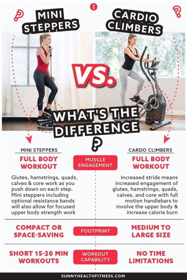 How long should you use a stepper machine?