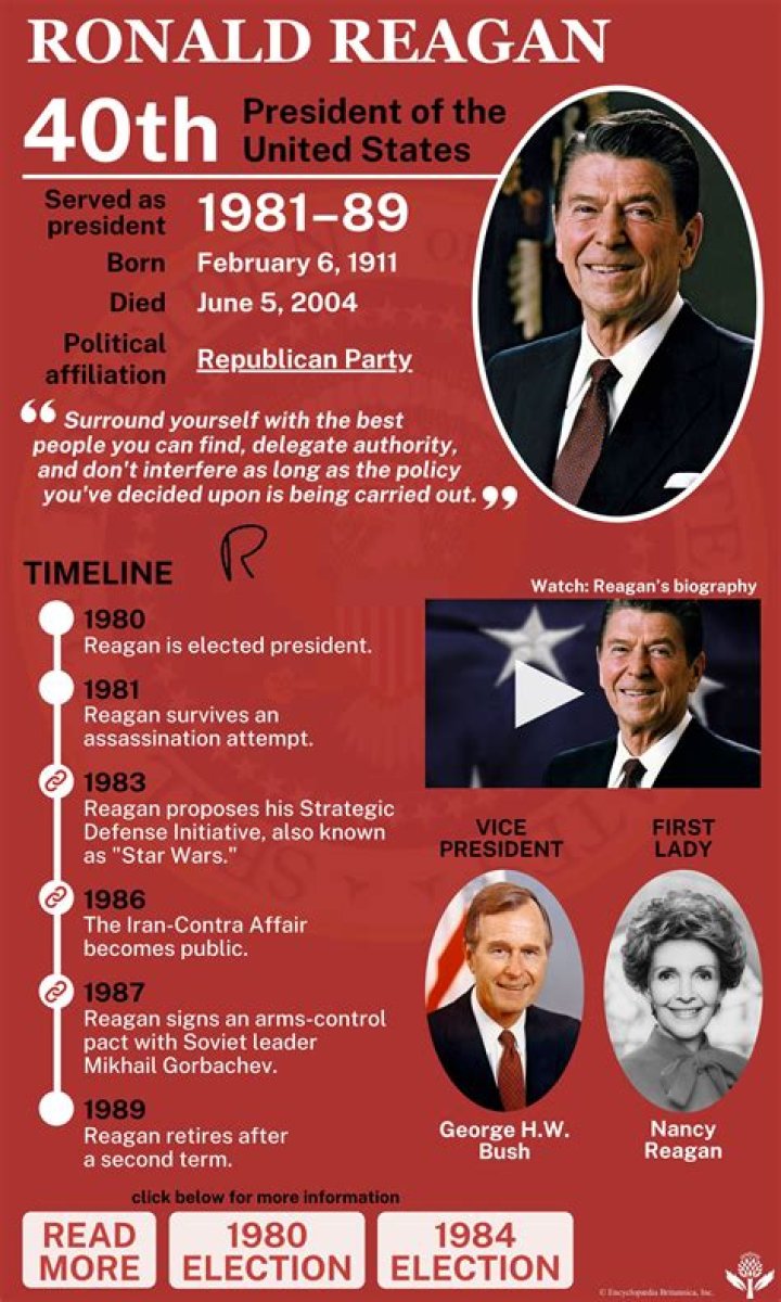 How long was Reagan in the military?