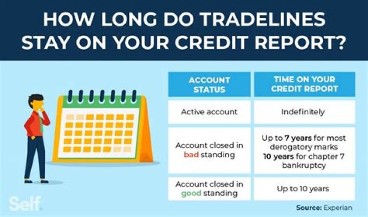 How long will a tradeline stay on my credit report?
