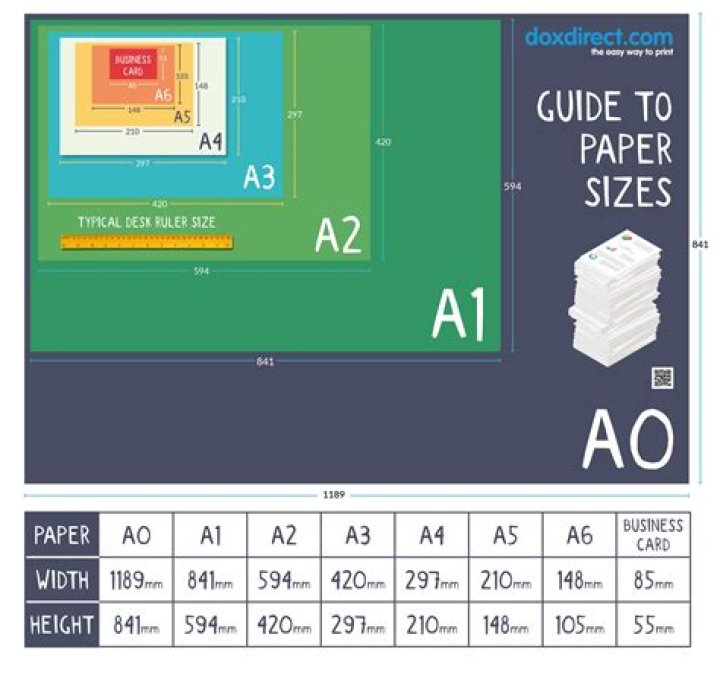 How many a4 makes an a3?