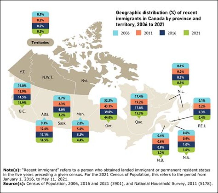 How many African immigrants are in Canada?
