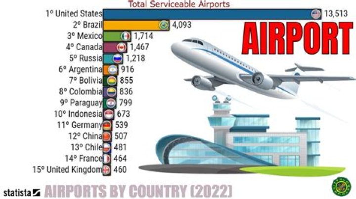 How many airports are there in Tibet?