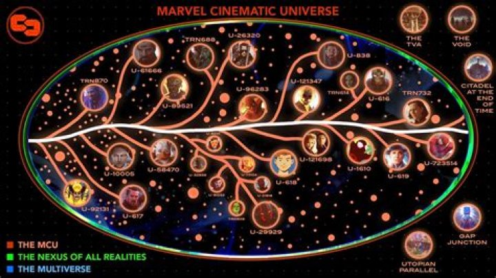 How many alternate universes are there in Marvel?