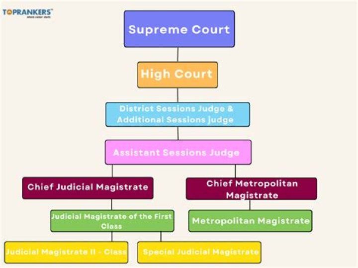 How many appellate courts are there in Nepal?