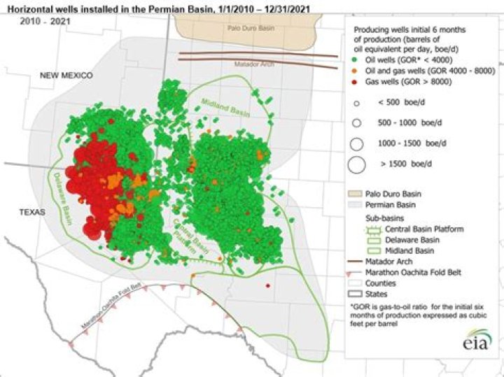 How many barrels of oil are in the Permian Basin?