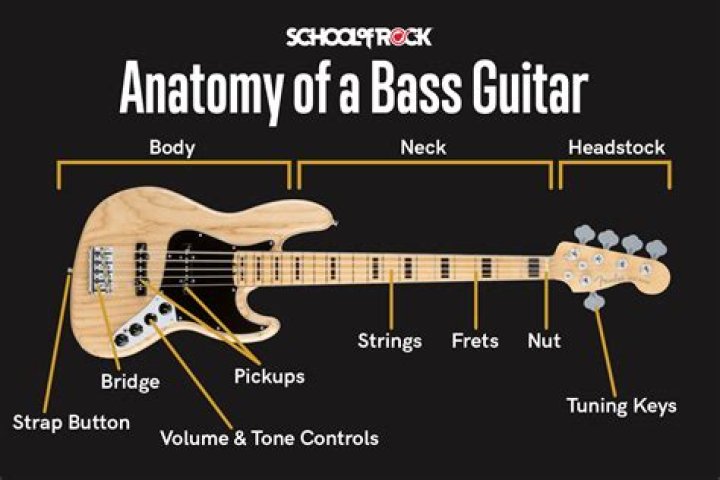 How many bass guitars are there?