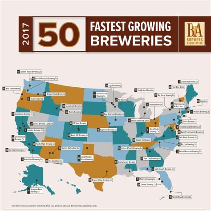 How many breweries are in the US?