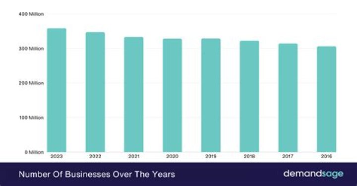 How many businesses are in Boston?