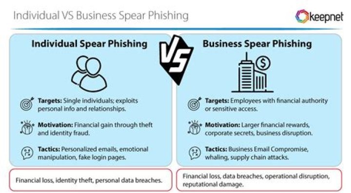 How many businesses are targeted by spear phishing attacks each day KnowBe4?