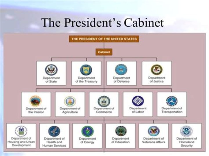 How many cabinet departments are specified in the US Constitution?