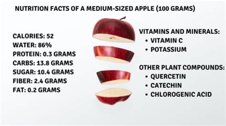 How many calories are in a cinnamon apple muffin?