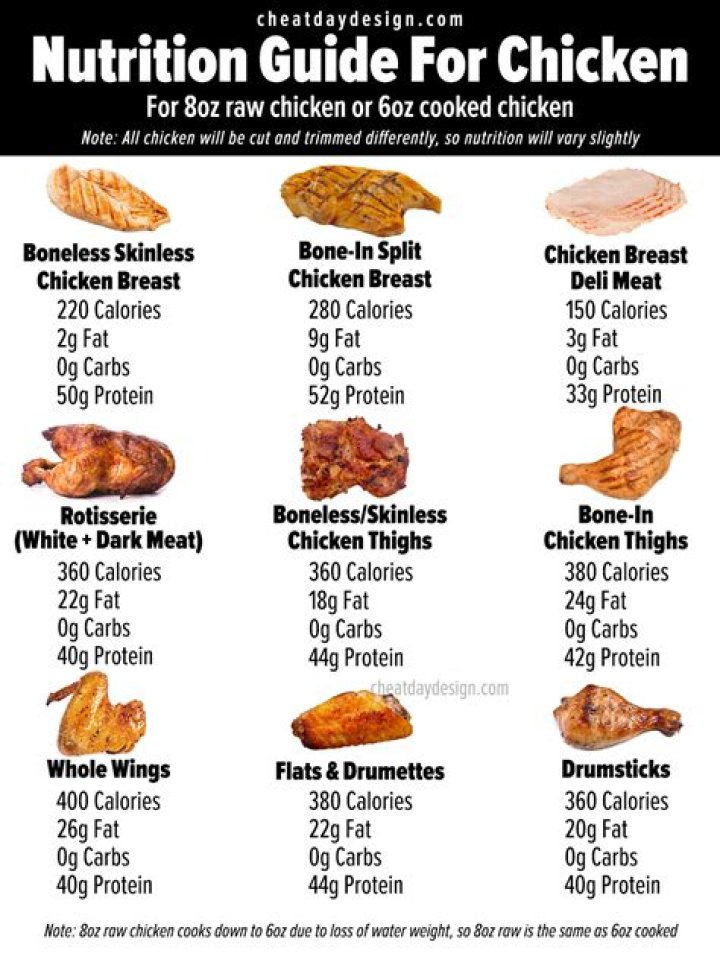 How many calories are in a large boneless skinless chicken breast?