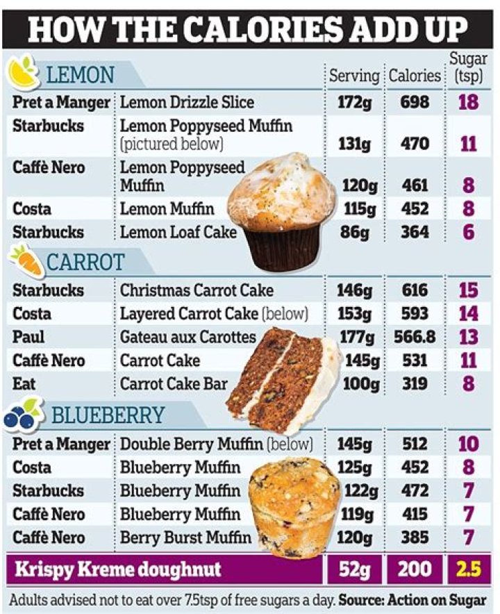 How many calories are in a small piece of cake with icing?