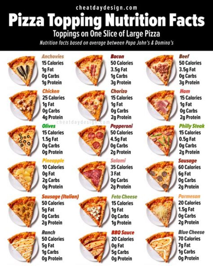 How many calories are in a stick of toppers?