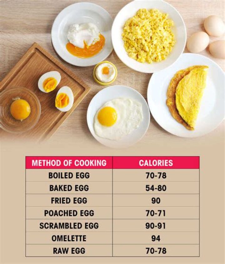 How many calories are in eggs and cheese?