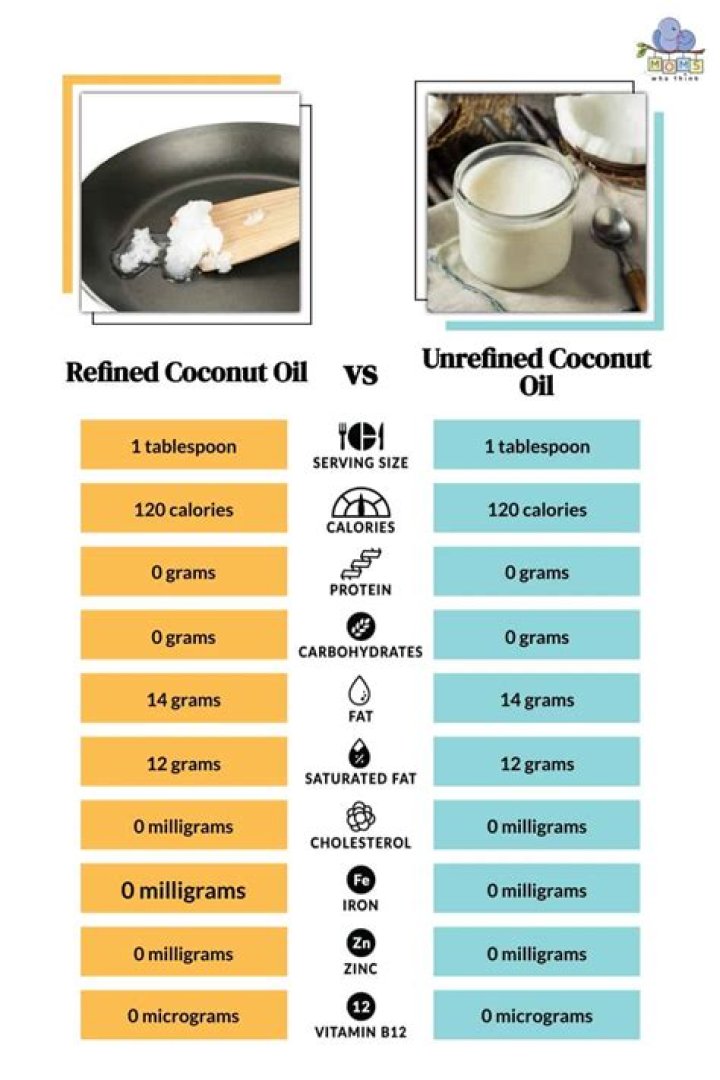 How many calories are in refined coconut oil?