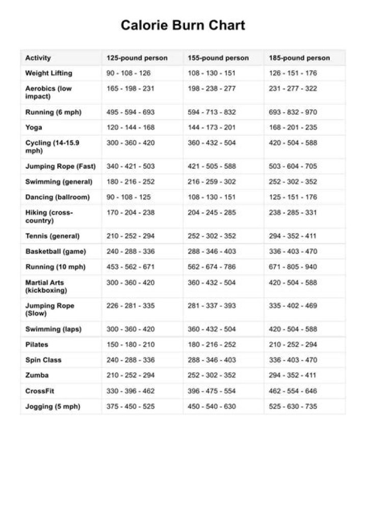 How many calories do you burn with Max 30?